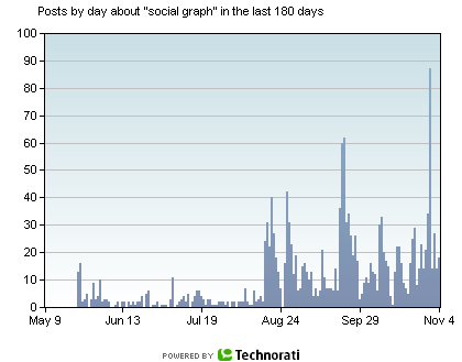 social-graph.png